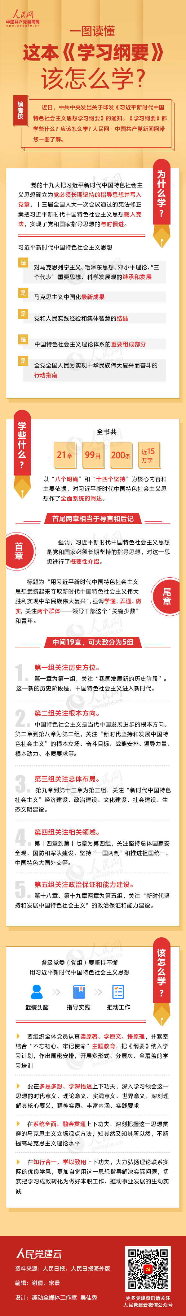 一图读懂这本《学习纲要》该怎么学？