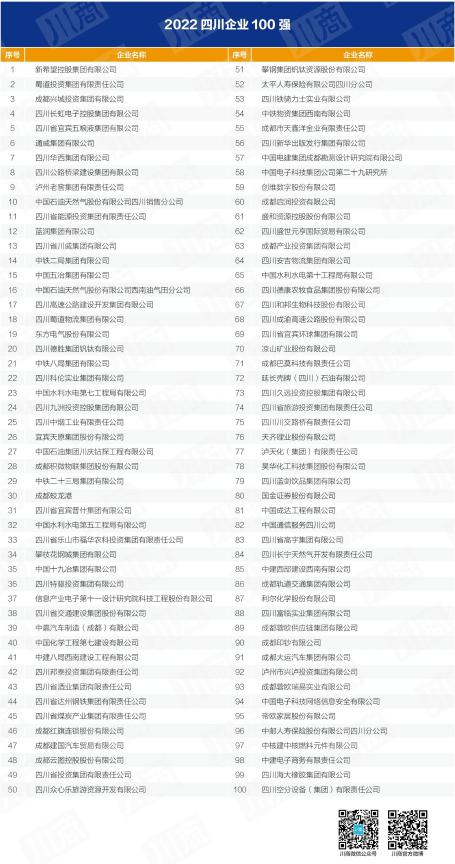 四川省老哥俱乐部集团入列全省百强企业 以高质量生长推动加速建设一流文旅集团