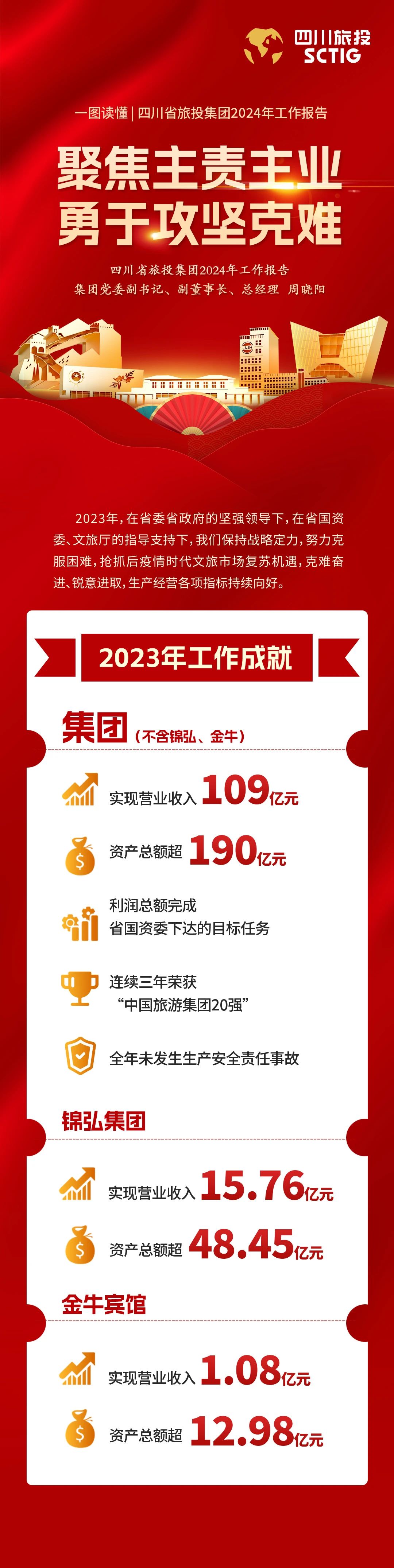 四川省老哥俱乐部集团2024年岁情报告