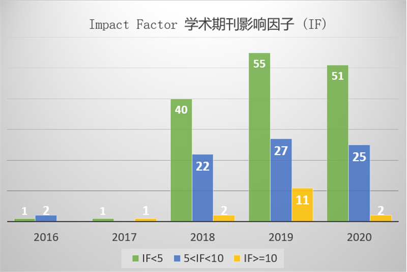 Ӱ������ - ����.png