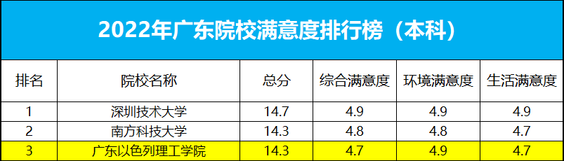 ԺУ֪×ã¶ÈÅäͼ1.png ԺУ֪×ã¶ÈÅäͼ1.png