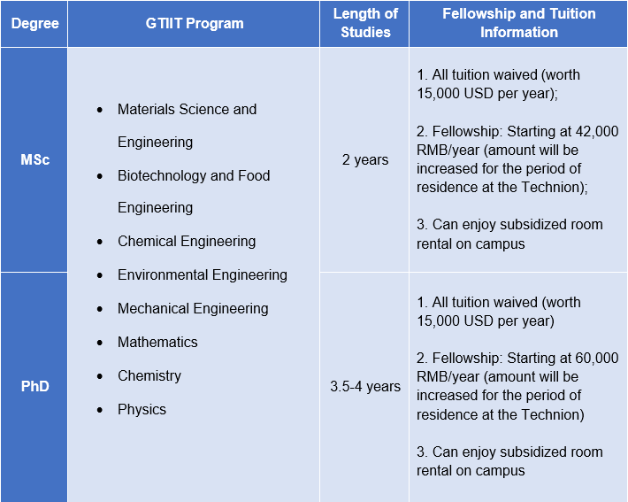 Ñо¿Éú±í¸ñ£¨Ó¢ÎÄ£©.png Ñо¿Éú±í¸ñ£¨Ó¢ÎÄ£©.png