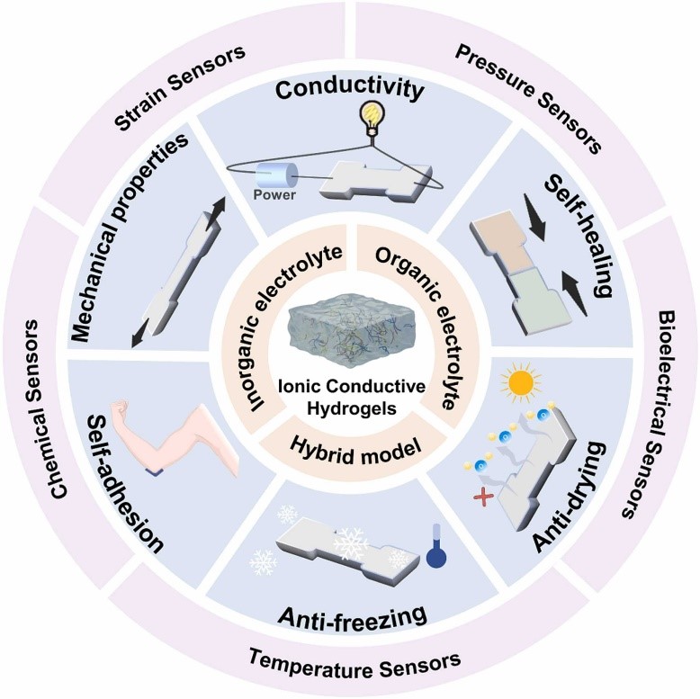 ͼ¶þ.png ͼ¶þ.png